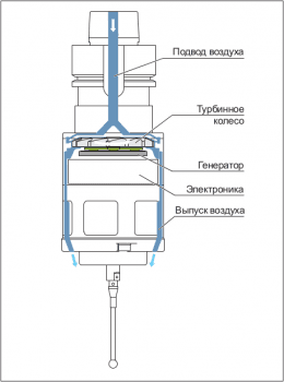 Датчик для контроля деталей TS 444 HEIDENHAIN превью 4