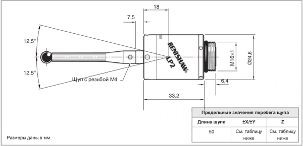 LP2 и LP2H контактная измерительная система RENISHAW превью 4